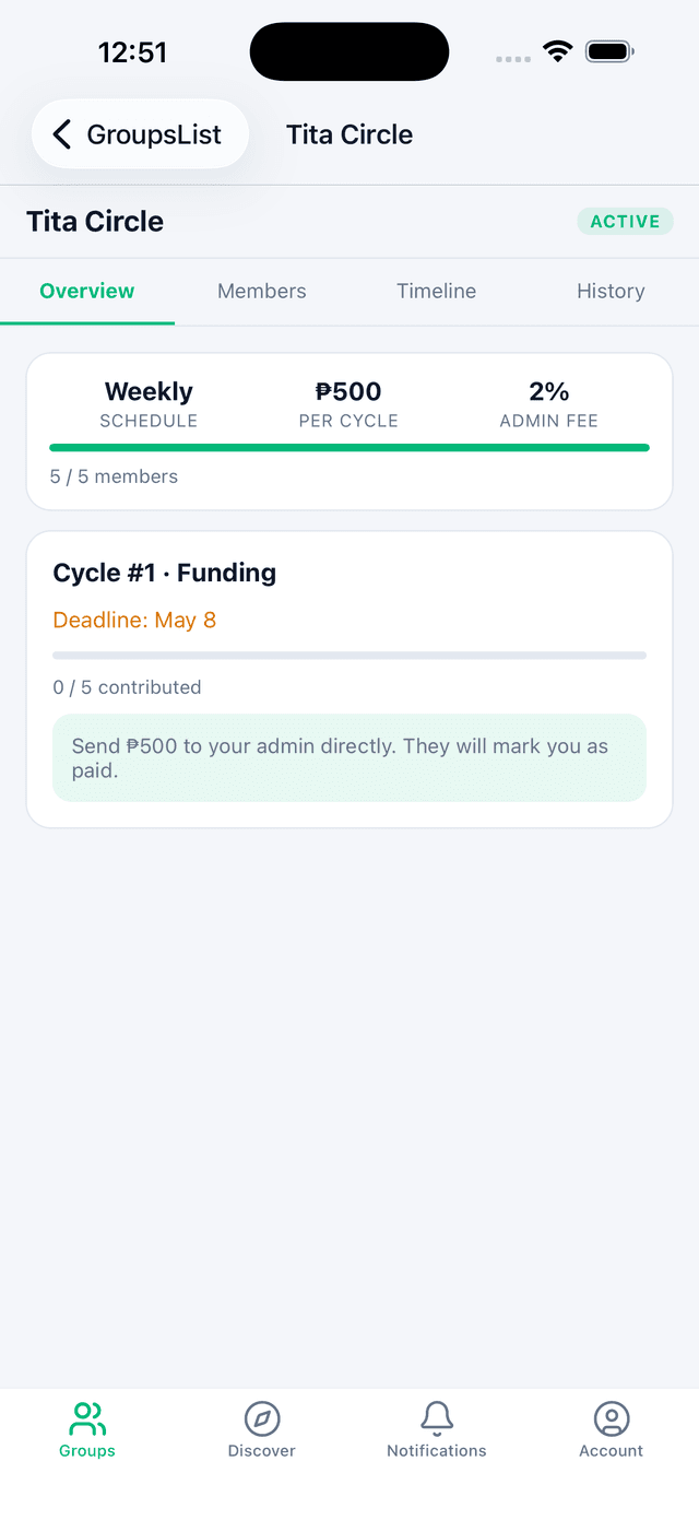 Group detail and contributions